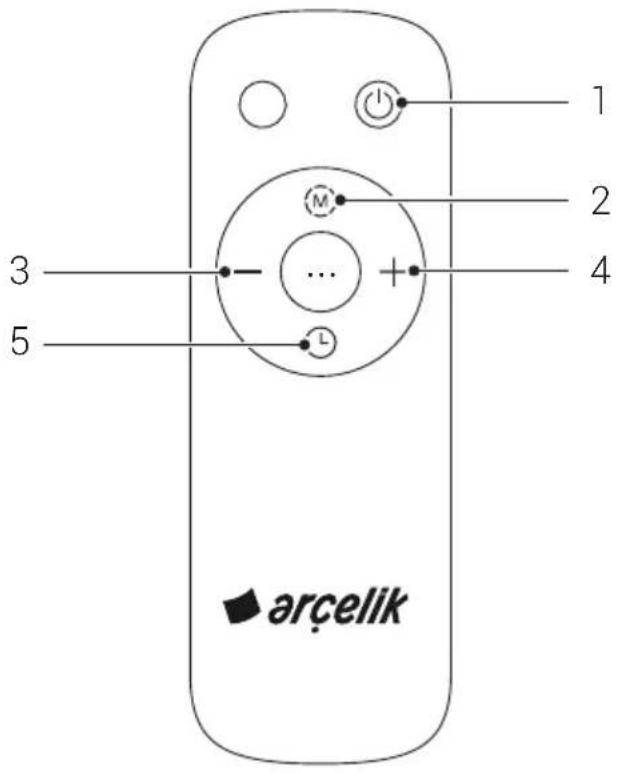 Arçelik AR RHO 11D - Uzaktan kumanda - 1