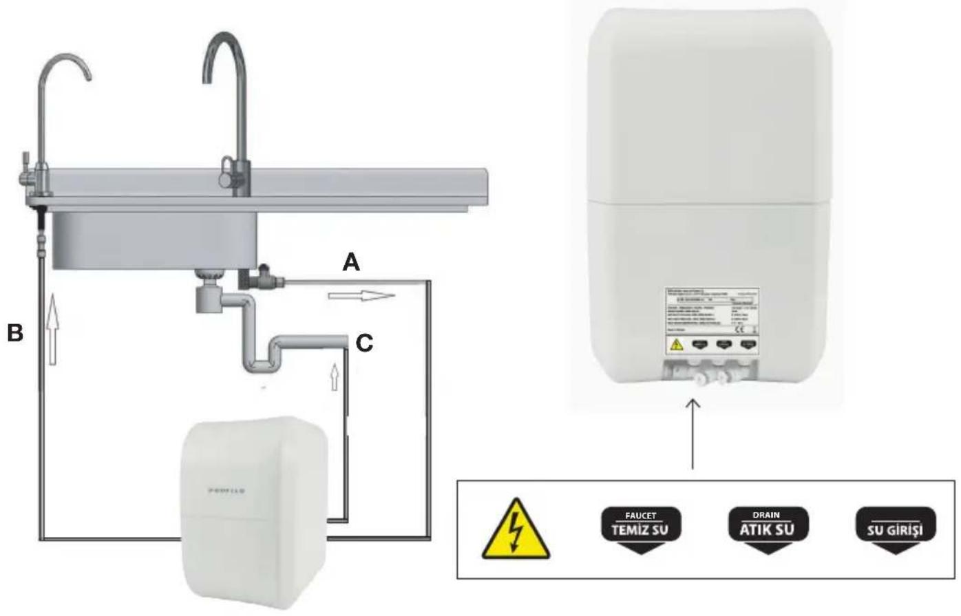 Profilo SU01A2VW0N - Cihaz Hortum Bağlantıları - 1