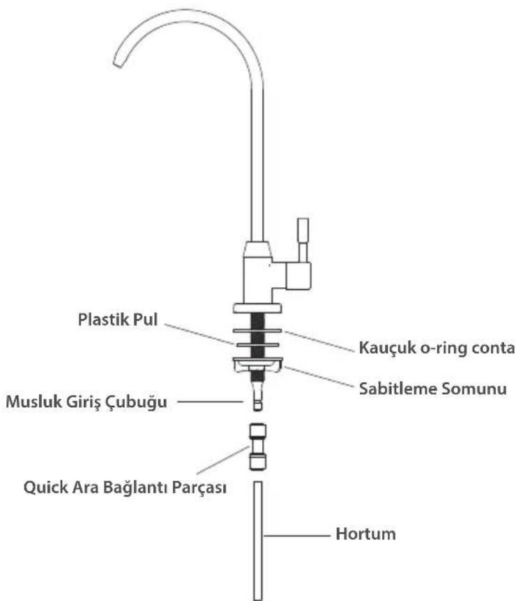 Profilo SU01A2VW0N - Delme adımları: - 1