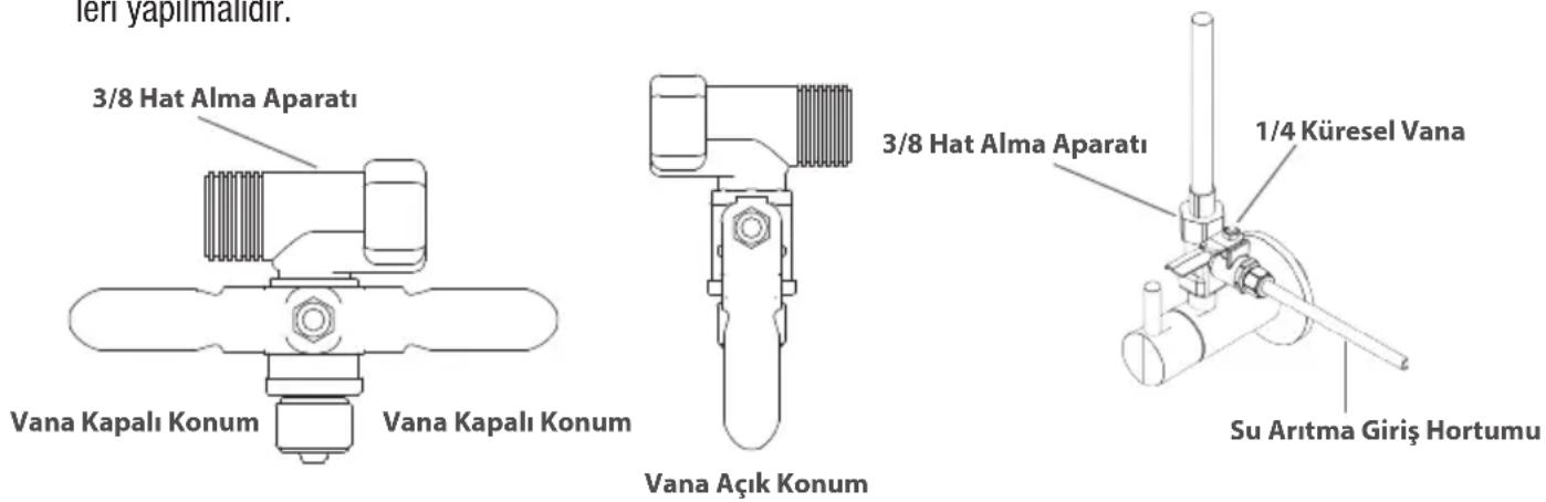 Profilo SU01A2VW0N - Cihaz Giriş Suyu Bağlantısı : - 1