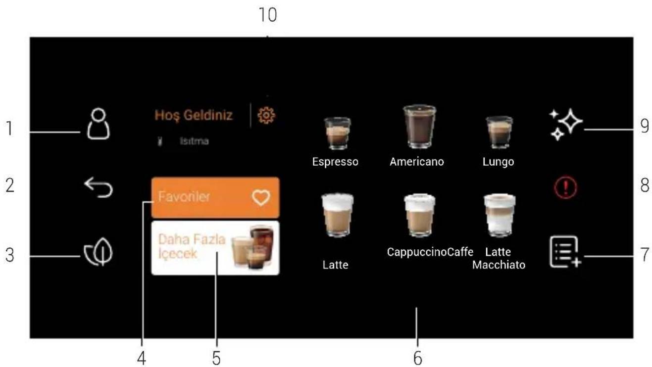 Arçelik Imprerium Barista EM 9495 - Tam Otomatik Espresso Makinanız - 1