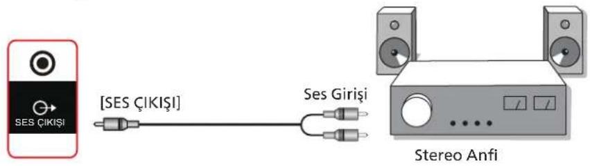 SES ÇIKIŞI [SES ÇIKIŞI] Ses Girişi Stereo Anfi