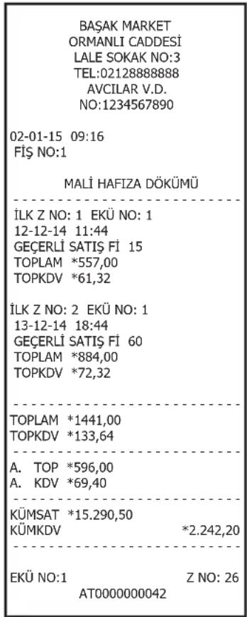 BAŞAK MARKET ORMANLI CADDESİ LALE SOKAK NO:3 TEL:02128888888 AVCILAR V.D. NO:1234567890 02-01-15 09:16 FİŞ NO:1 MALİ HAFIZA DÖKÜMÜ İLK Z NO: 1 EKÜ NO: 1 12-12-14 11:44 GEÇERLİ SATİŞ Fİ 15 TOPLAM *557,00 TOPKDV *61,32 İLK Z NO: 2 EKÜ NO: 1 13-12-14 18:44 GEÇERLİ SATİŞ Fİ 60 TOPLAM *884,00 TOPKDV *72,32 TOPLAM *1441,00 TOPKDV *133,64 A. TOP *596,00 A. KDV *69,40 KÜMSAT *15.290,50 KÜMKDV *2.242,20 EKÜ NO:1 Z NO: 26 AT0000000042