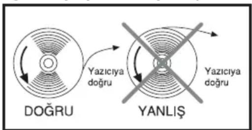 DOĞRU Yazıcıya doğru YANLIŞ Yazıcıya doğru