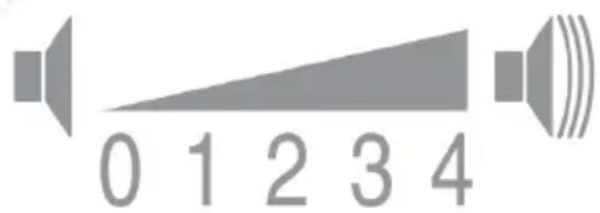 0 1 2 3 4