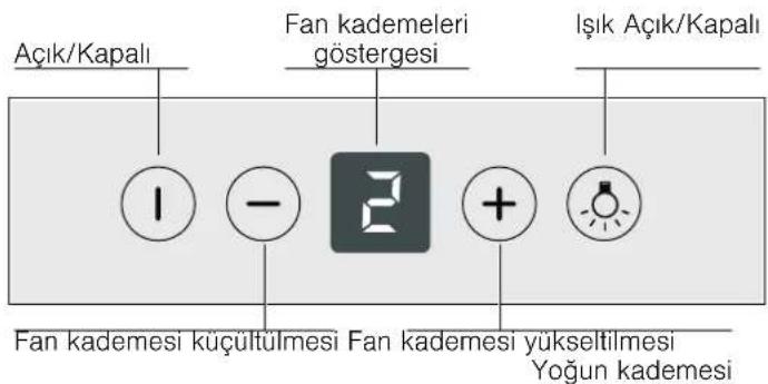 BOSCH DWA06W451 - Kullanım - 1