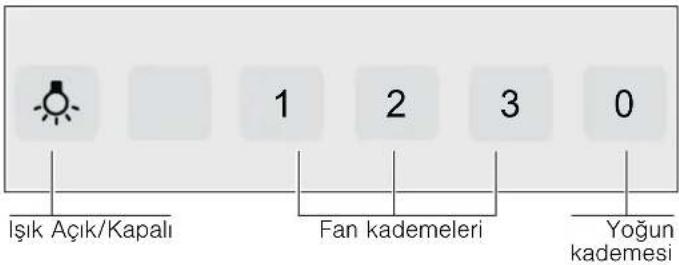BOSCH DWA06W450 - Kullanım - 3
