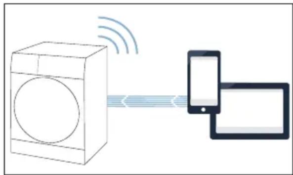SIEMENS WT7UH660TR - Adim 2.2 - 3