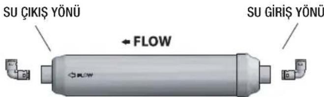 SU ÇIKİŞ YÖNÜ ← FLOW SU GİRİŞ YÖNÜ