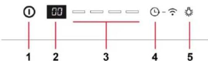 1 2 3 4 5