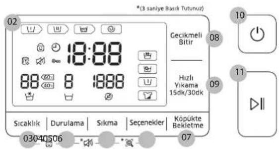 SAMSUNG WW9PJ6410CX - Kontrol paneli - 4