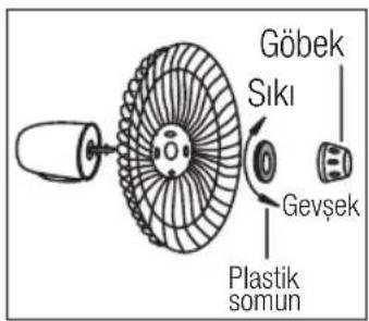 Arçelik 16370 AV - Koruyucu izgara ve pervane grubu - 1