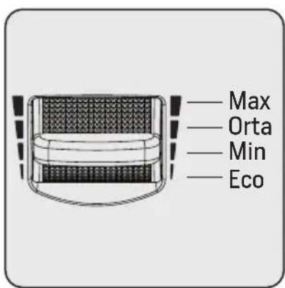 Max Orta Min Eco
