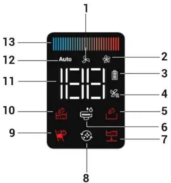 13 12 Auto 11 10 9 8 2 3 4 5 6 7