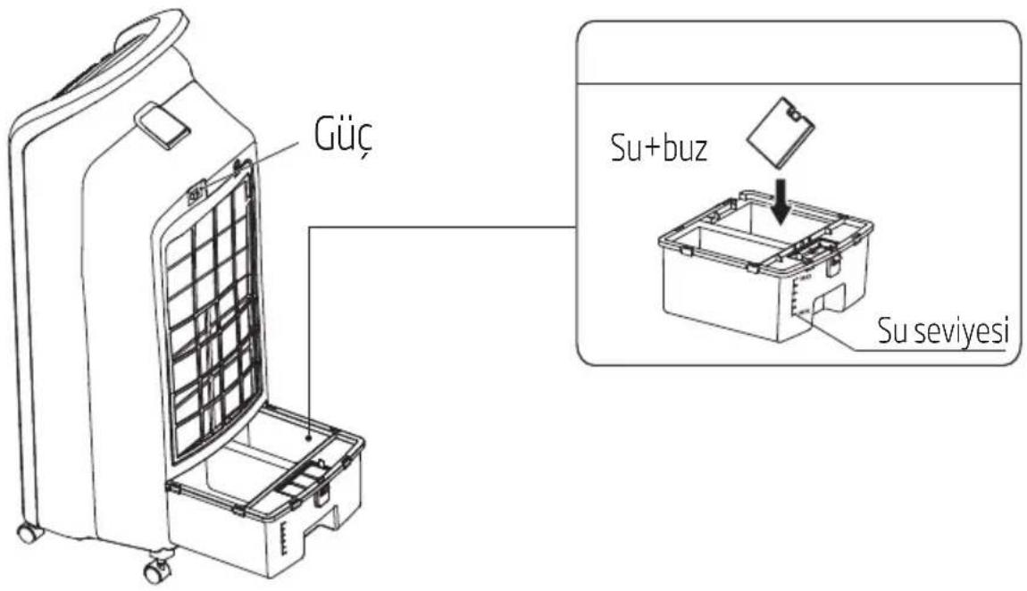 Arçelik AC 7030 - Buz kutusunun kullanımı - 1