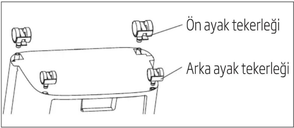Arçelik AC 7030 - Ayaklardaki tekerleklerin montajı - 1