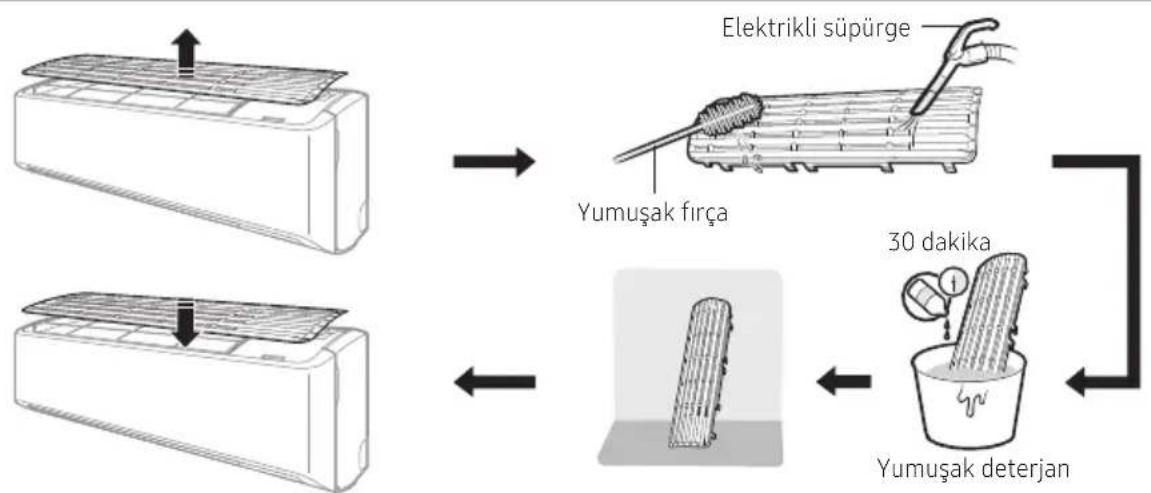 SAMSUNG AR18TSFY - Filtrenin temizlenmesi - 1