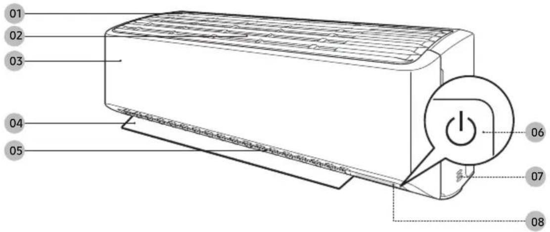 SAMSUNG AR18TSFY - İç Üniteye Genel Bakış - 1