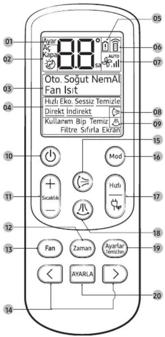 SAMSUNG AR18TSFY - Uzaktan Kumandaya Genel Bakış - 1