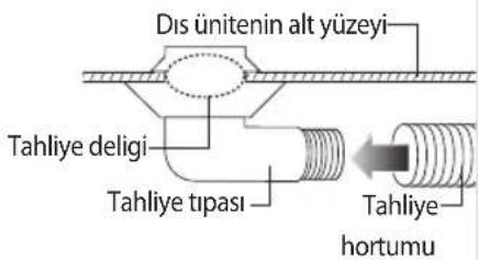 SAMSUNG AR18JSFSCWKXSK - DIS ÜNITE TAHLIYE HORTUMUNUN KURULUMU VE BAGLANTISI - 3