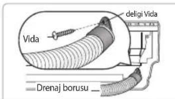 SAMSUNG AR18JSFSCWKXSK - TAHLIYE HORTUMUNUN YÖNÜNÜN DEGISTIRILMESI - 1