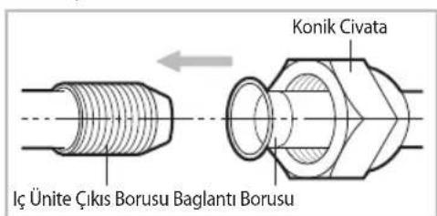 SAMSUNG AR18JSFSCWKXSK - BORUNUN KISALTILMASI YA DA UZATILMASI - 6