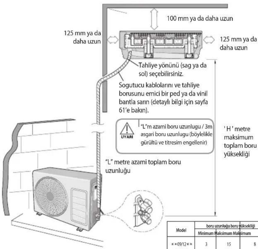 SAMSUNG AR18JSFSCWKXSK - Dis ünite kurulumu - 4