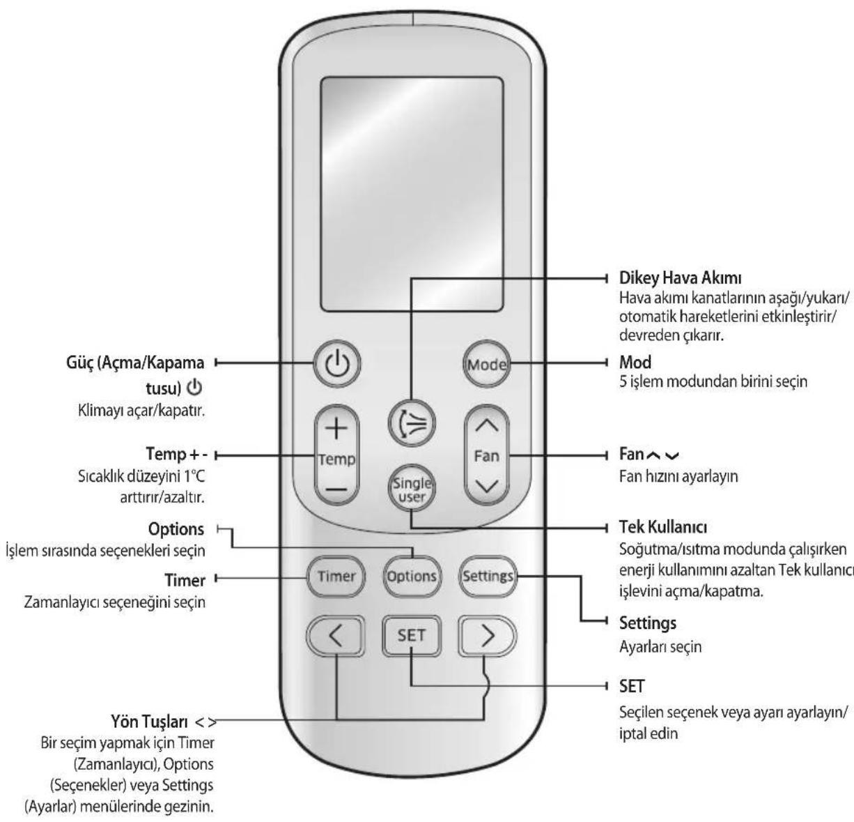 SAMSUNG AR18JSFSCWKXSK - UZAKTAN KUMANDANIN KONTROLÜ - 1