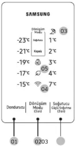 SAMSUNG Dänüşüm Medu 03 -23°C Sogutucu 1°C -21°C Kapais 2°C -19°C 3°C -17°C 4°C -15°C 7°C 05 04 Dondurucu | Dönüşüm Modu (3 sin) Soğutucu Güçlu Soğutma (3 sin) 01 0203