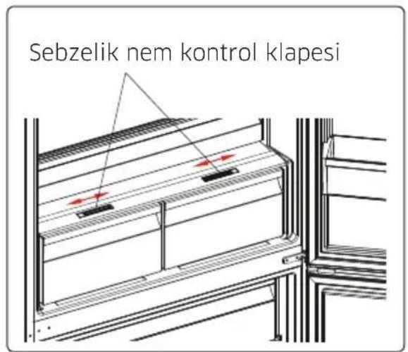 Sebzelik nem kontrol klapesi