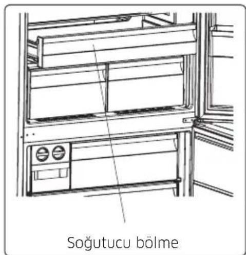 Soğutucu bölme