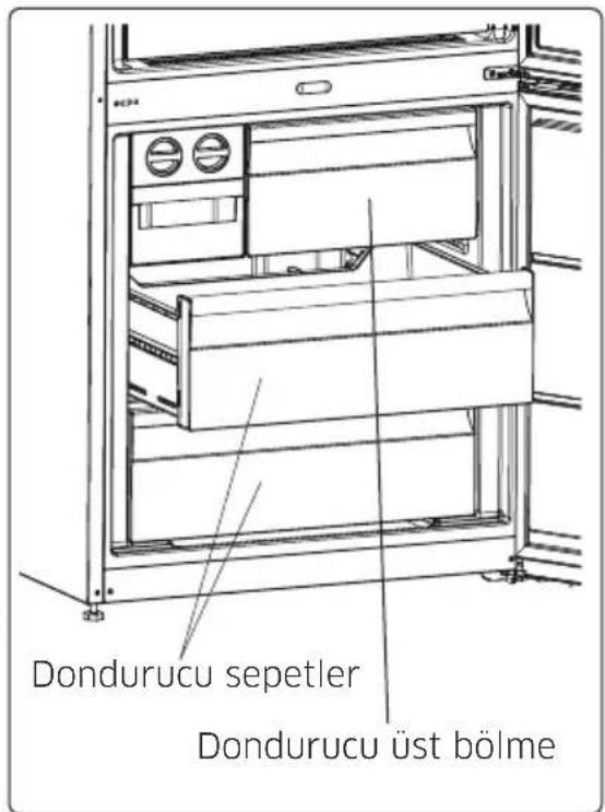 Dondurucu sepetler Dondurucu üst bölme
