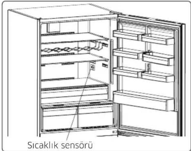 Sıcaklık sensörü