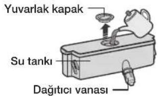 Yuvarlak kapak Su tankı Dağıtıcı vanası
