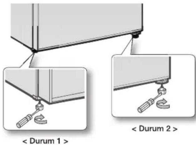 < Durum 1 > < Durum 2 >