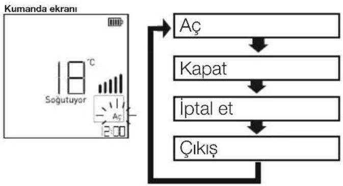 Arçelik MA 091818 - Otomatik açılma (Aç) - 1