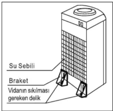 Arçelik 3350 GG - Kullanım öncesi braketin montajı - 2