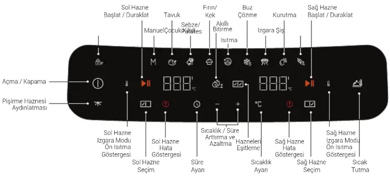 Arçelik FRA 9494 - Kontrol paneli ve led ekran: - 9