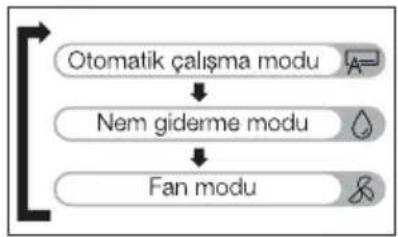 Arçelik MA 121824 - Mod seçimi - 1