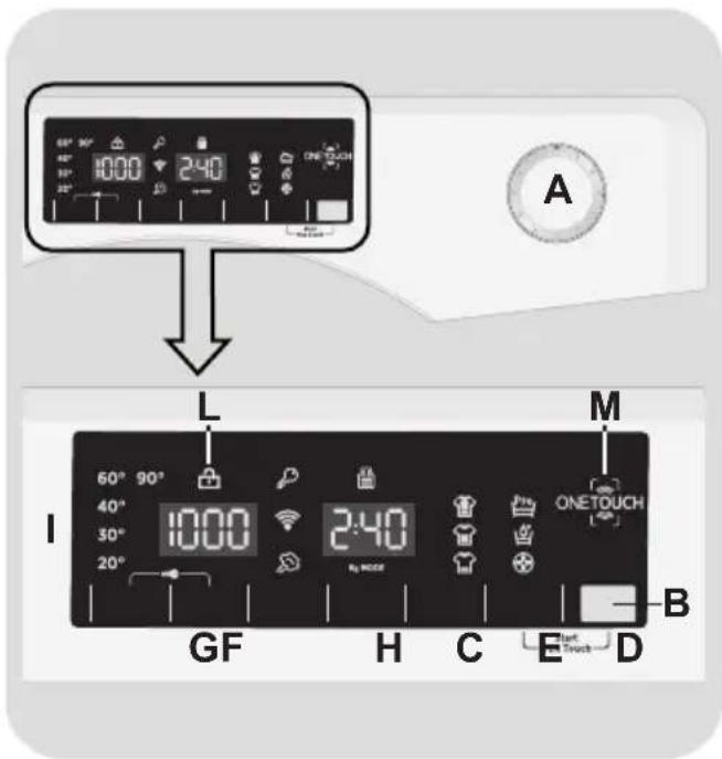 HOOVER Dynamic Next DXOA 611AHF3 - KONTROLLER VE PROGRAMLAR - 1