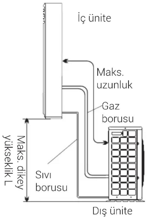 Arçelik 26326 - Kurulum - 1