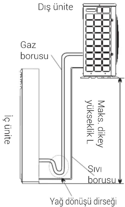 Arçelik 26326 - Kurulum - 2