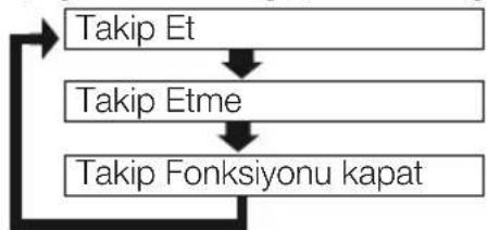 Arçelik 18570 HP - Takip fonksiyonu (♂ / ♀) - 2