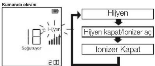 Arçelik 18570 HP - Hijyen Fonksiyonu (Hijyen) - 1