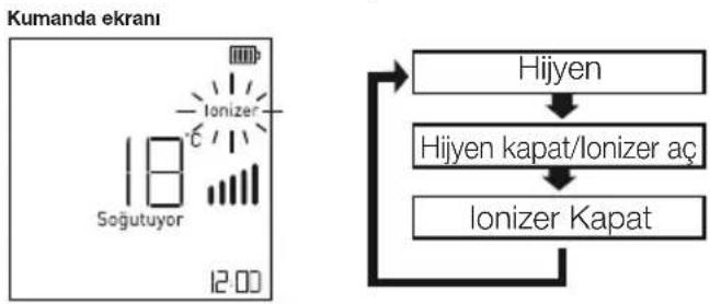 Arçelik 12570 HP - Ionfresh Hava Temizleme Fonksiyonu (Ionizer) - 1
