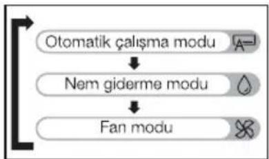 Arçelik 12570 HP - Mod seçimi - 1