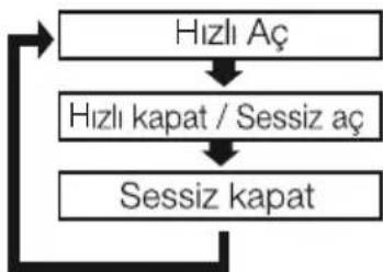 Arçelik 12570 HP - Sessiz fonksiyonu (↓) - 1