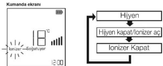 Arçelik 12470 HP - Ionfresh Hava Temizleme Fonksiyonu (lonizer) - 1