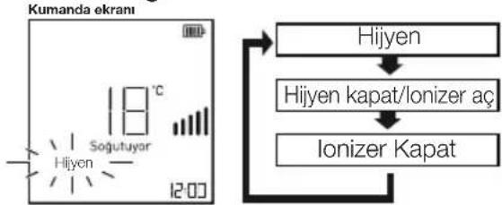 Arçelik 12470 HP - Hijyen Fonksiyonu (Hijyen) - 1