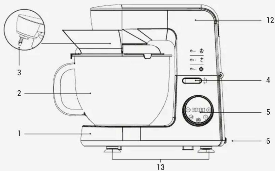 Arçelik MM 6491 G - utfak Makineniz - 1